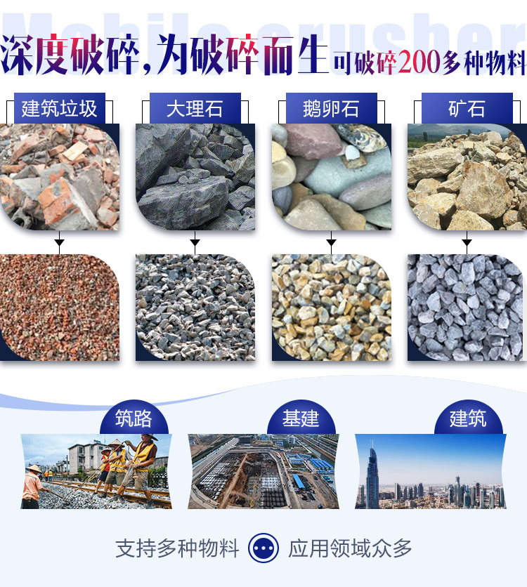 面對(duì)各種石料各種需求，建筑石子破碎機(jī)配置不同