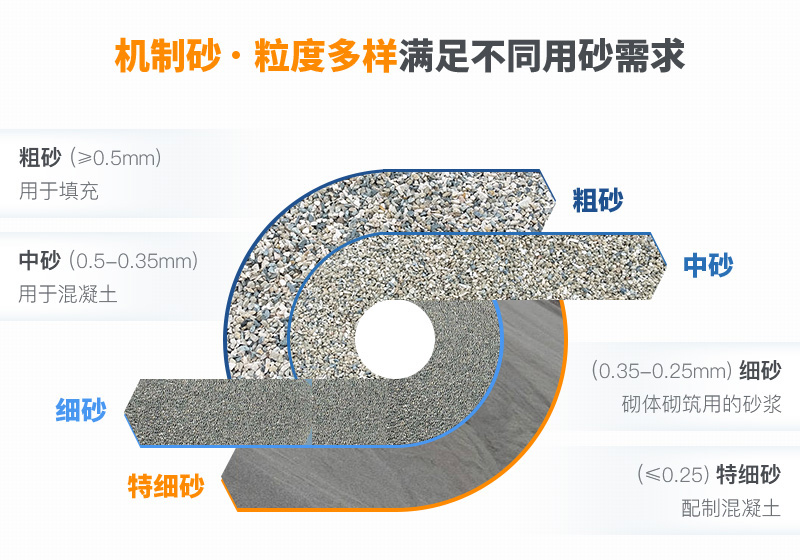 機(jī)制砂粒度多樣性，滿足不同需求